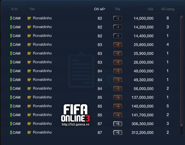 Thị trường chuyển nhượng FIFA Online 3 giữa tháng 4: Thời điểm đẹp để "shopping"