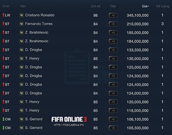 Thị trường chuyển nhượng FIFA Online 3 những ngày đầu tháng 12