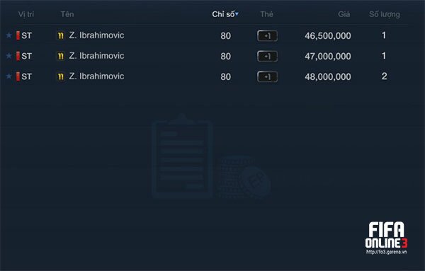 Thị trường FIFA Online 3 tuần 2 tháng 3: Điểm sáng Rio XI +5
