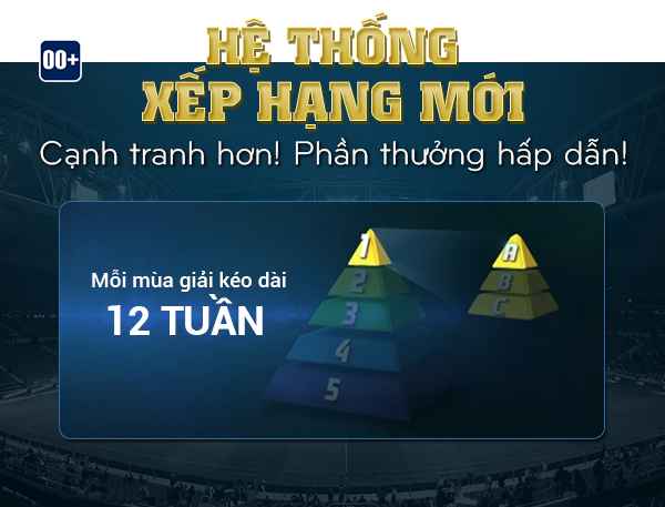 Tổng hợp tất cả về chế độ xếp hạng mới trong FIFA Online 3