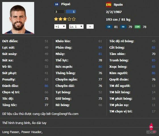 Top 4 trung vệ cho các HLV đã chán ngấy những Ferdinand,Hummels, Ramos trong FO3