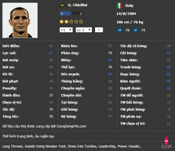 Top 5 trung vệ ‘sức mạnh vô song’ trong FIFA Online 3