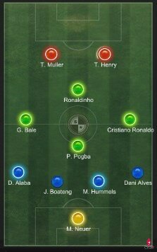 Top sơ đồ chiến thuật FIFA Online 3 được các HLV yêu thích nhất (Phần 2)