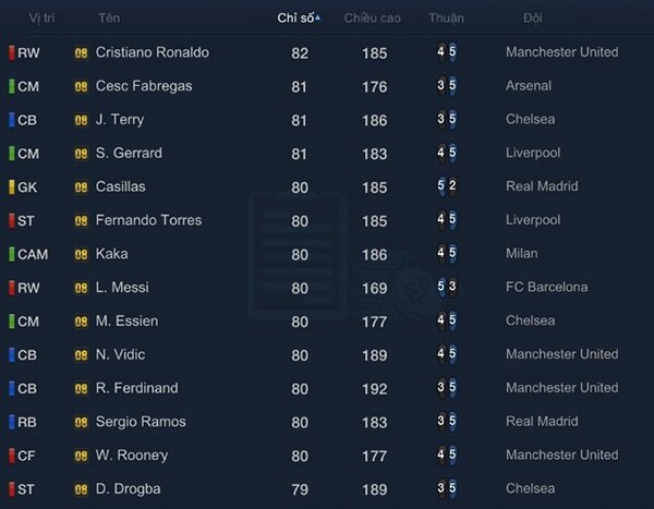 TTCN trong FIFA Online 3 tuần có gì HOT?