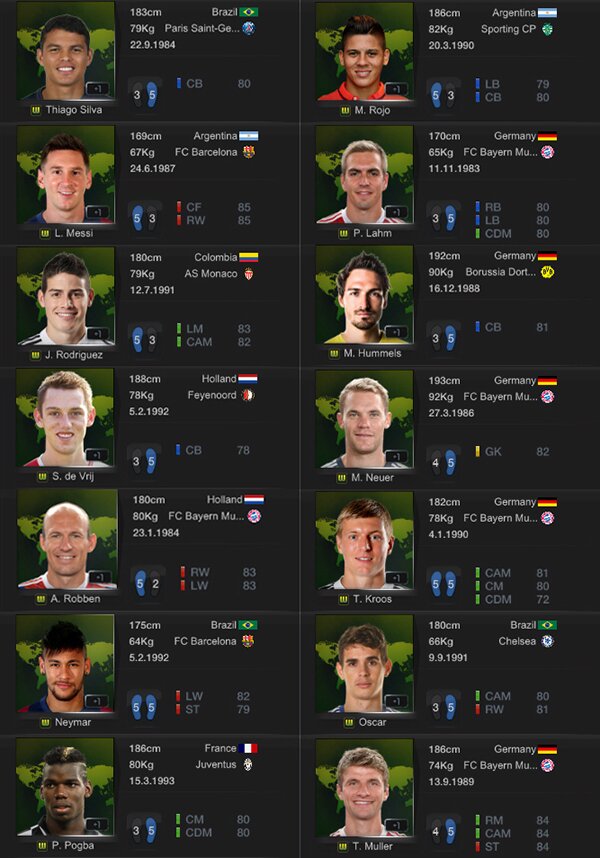 Update cập nhật chỉ số cho thẻ cầu thủ mùa World Cup