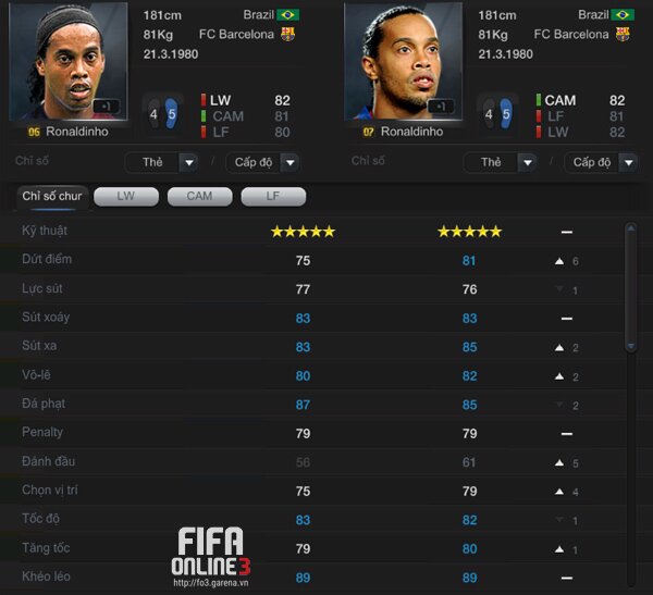 Vì sao trong game Fifa online 3, 1 Cầu thủ lại có nhiều mùa giải?