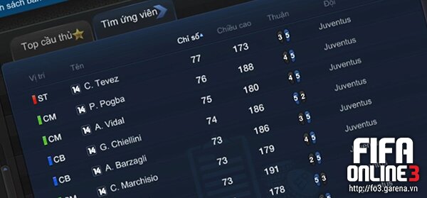 Xây dựng Dream team các CLB ngoài đời trong FIFA Online 3: Team Juventus