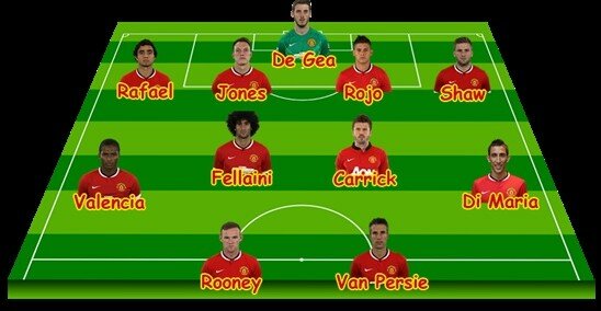 Tìm hiểu sơ đồ 4-4-2 cho Team Color Manchester United
