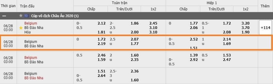 Kèo handicap là gì? Cách đánh kèo handicap luôn ăn 99% 14