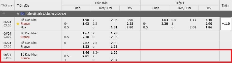 Kèo handicap là gì? Cách đánh kèo handicap luôn ăn 99% 17