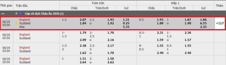 Kèo handicap là gì? Cách đánh kèo handicap luôn ăn 99% 19