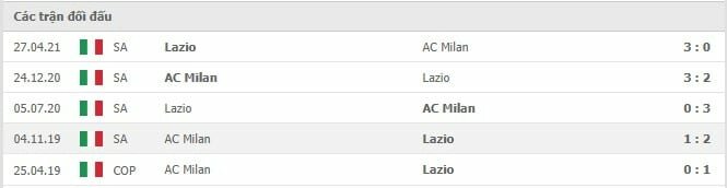 Soi kèo AC Milan vs Lazio, 12/09/2021 - VĐQG Ý [Serie A] 18