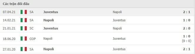 Soi kèo Napoli vs Juventus, 12/09/2021 - VĐQG Ý [Serie A] 18