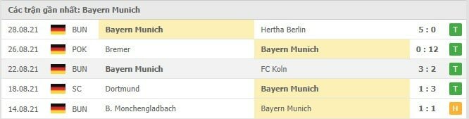 Soi kèo RB Leipzig vs Bayern Munich, 11/09/2021 - VĐQG Đức [Bundesliga] 17