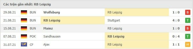 Soi kèo Man City vs RB Leipzig, 16/09/2021 - Champions League 17