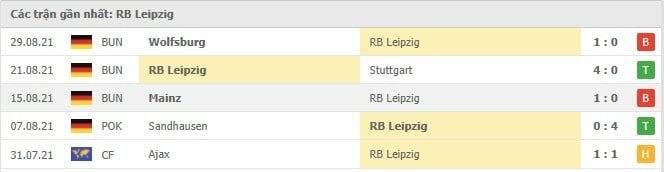 Soi kèo RB Leipzig vs Bayern Munich, 11/09/2021 - VĐQG Đức [Bundesliga] 16