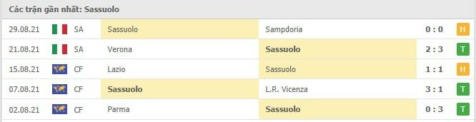 Soi kèo AS Roma vs Sassuolo, 12/09/2021 - VĐQG Ý [Serie A] 17