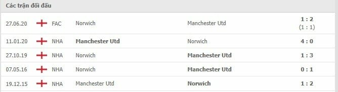 Soi kèo Norwich vs Manchester Utd, 12/12/2021- Ngoại hạng Anh 18
